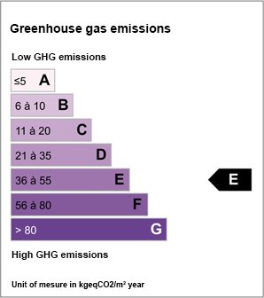 Greenhouse gas emissions: E